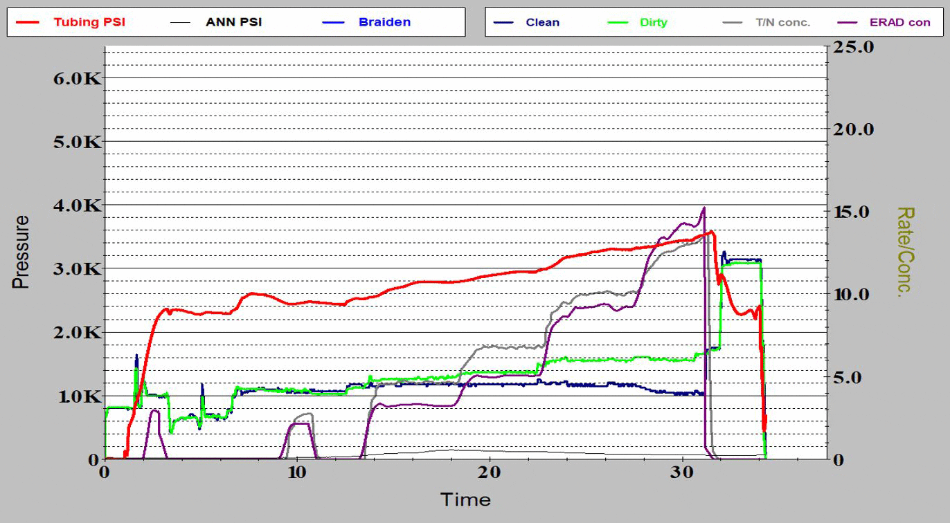 n2 foam chart 1